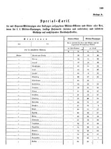 Verordnungsblatt für das Kaiserlich-Königliche Heer 18651224 Seite: 15