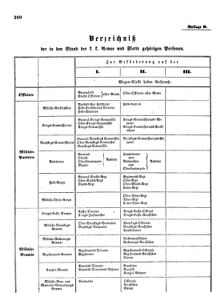 Verordnungsblatt für das Kaiserlich-Königliche Heer 18651224 Seite: 16