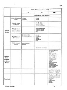 Verordnungsblatt für das Kaiserlich-Königliche Heer 18651224 Seite: 17