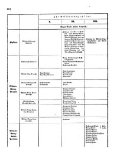 Verordnungsblatt für das Kaiserlich-Königliche Heer 18651224 Seite: 18