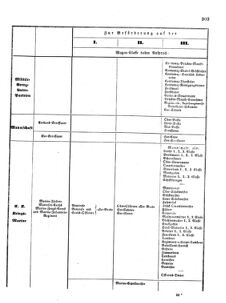 Verordnungsblatt für das Kaiserlich-Königliche Heer 18651224 Seite: 19