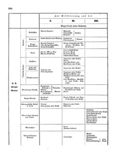 Verordnungsblatt für das Kaiserlich-Königliche Heer 18651224 Seite: 20