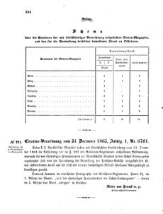 Verordnungsblatt für das Kaiserlich-Königliche Heer 18651231 Seite: 14