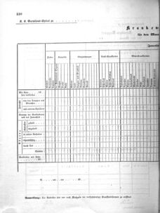 Verordnungsblatt für das Kaiserlich-Königliche Heer 18651231 Seite: 20