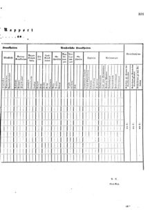 Verordnungsblatt für das Kaiserlich-Königliche Heer 18651231 Seite: 21