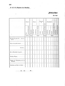 Verordnungsblatt für das Kaiserlich-Königliche Heer 18651231 Seite: 26