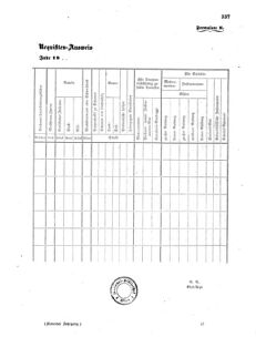 Verordnungsblatt für das Kaiserlich-Königliche Heer 18651231 Seite: 27