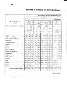 Verordnungsblatt für das Kaiserlich-Königliche Heer 18660206 Seite: 8