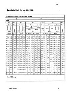 Verordnungsblatt für das Kaiserlich-Königliche Heer 18660206 Seite: 9