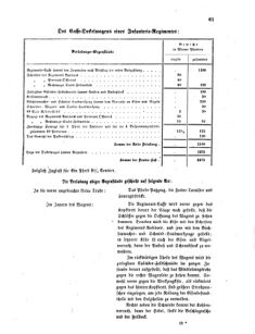 Verordnungsblatt für das Kaiserlich-Königliche Heer 18660311 Seite: 11