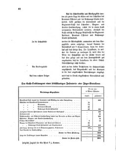 Verordnungsblatt für das Kaiserlich-Königliche Heer 18660311 Seite: 12