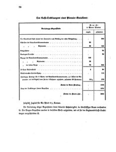 Verordnungsblatt für das Kaiserlich-Königliche Heer 18660311 Seite: 20