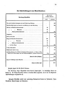 Verordnungsblatt für das Kaiserlich-Königliche Heer 18660311 Seite: 21