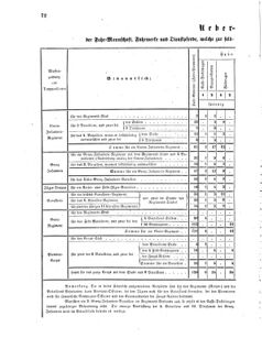 Verordnungsblatt für das Kaiserlich-Königliche Heer 18660311 Seite: 22