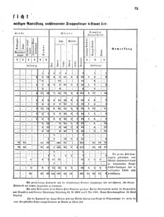 Verordnungsblatt für das Kaiserlich-Königliche Heer 18660311 Seite: 23