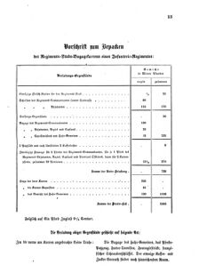 Verordnungsblatt für das Kaiserlich-Königliche Heer 18660311 Seite: 5