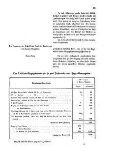 Verordnungsblatt für das Kaiserlich-Königliche Heer 18660311 Seite: 9