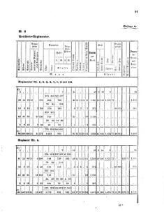 Verordnungsblatt für das Kaiserlich-Königliche Heer 18660408 Seite: 11