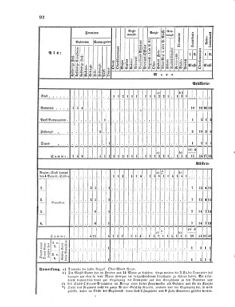 Verordnungsblatt für das Kaiserlich-Königliche Heer 18660408 Seite: 12