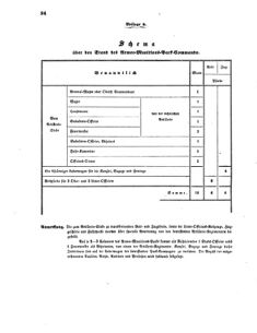 Verordnungsblatt für das Kaiserlich-Königliche Heer 18660408 Seite: 14