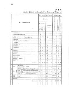 Verordnungsblatt für das Kaiserlich-Königliche Heer 18660408 Seite: 16