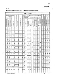 Verordnungsblatt für das Kaiserlich-Königliche Heer 18660408 Seite: 17