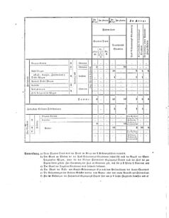 Verordnungsblatt für das Kaiserlich-Königliche Heer 18660408 Seite: 18