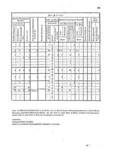 Verordnungsblatt für das Kaiserlich-Königliche Heer 18660408 Seite: 19