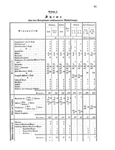 Verordnungsblatt für das Kaiserlich-Königliche Heer 18660408 Seite: 5