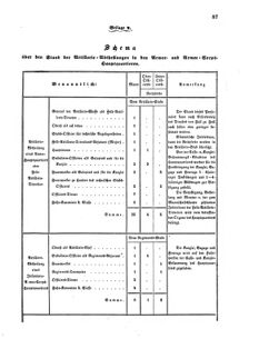 Verordnungsblatt für das Kaiserlich-Königliche Heer 18660408 Seite: 7