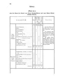 Verordnungsblatt für das Kaiserlich-Königliche Heer 18660408 Seite: 8