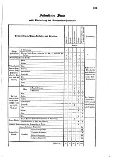 Verordnungsblatt für das Kaiserlich-Königliche Heer 18660412 Seite: 5