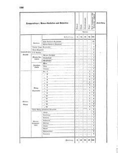 Verordnungsblatt für das Kaiserlich-Königliche Heer 18660412 Seite: 6