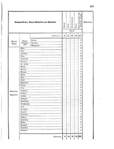 Verordnungsblatt für das Kaiserlich-Königliche Heer 18660412 Seite: 7