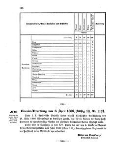 Verordnungsblatt für das Kaiserlich-Königliche Heer 18660412 Seite: 8