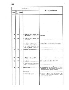 Verordnungsblatt für das Kaiserlich-Königliche Heer 18660612 Seite: 10