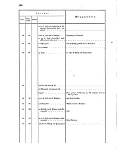 Verordnungsblatt für das Kaiserlich-Königliche Heer 18660612 Seite: 12