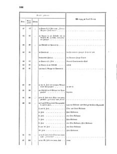 Verordnungsblatt für das Kaiserlich-Königliche Heer 18660612 Seite: 14