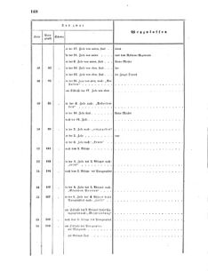 Verordnungsblatt für das Kaiserlich-Königliche Heer 18660612 Seite: 16