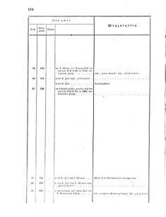 Verordnungsblatt für das Kaiserlich-Königliche Heer 18660612 Seite: 18