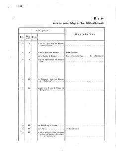 Verordnungsblatt für das Kaiserlich-Königliche Heer 18660612 Seite: 2