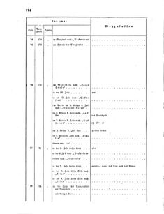 Verordnungsblatt für das Kaiserlich-Königliche Heer 18660612 Seite: 22