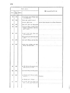 Verordnungsblatt für das Kaiserlich-Königliche Heer 18660612 Seite: 24