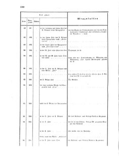 Verordnungsblatt für das Kaiserlich-Königliche Heer 18660612 Seite: 28