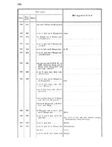 Verordnungsblatt für das Kaiserlich-Königliche Heer 18660612 Seite: 30