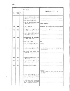 Verordnungsblatt für das Kaiserlich-Königliche Heer 18660612 Seite: 34