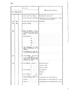 Verordnungsblatt für das Kaiserlich-Königliche Heer 18660612 Seite: 36