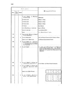 Verordnungsblatt für das Kaiserlich-Königliche Heer 18660612 Seite: 38