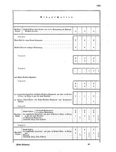 Verordnungsblatt für das Kaiserlich-Königliche Heer 18660612 Seite: 41