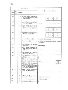 Verordnungsblatt für das Kaiserlich-Königliche Heer 18660612 Seite: 42